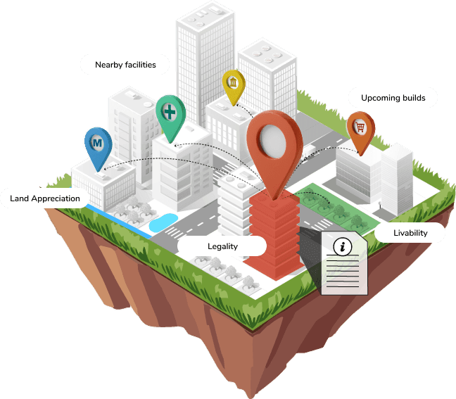 Property intelligence visualization
