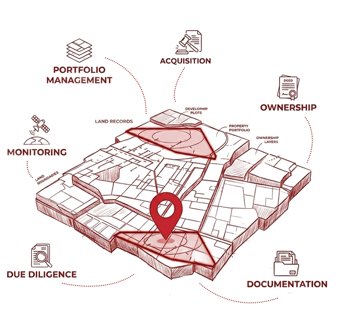 Floating island showing land evaluation intelligence layers